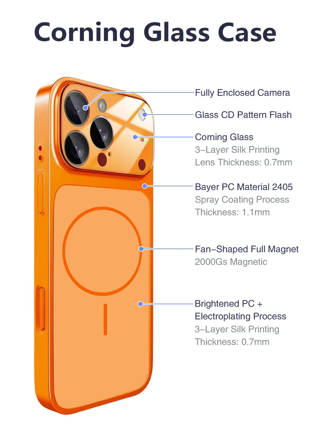 AG Glass Matte Luxury Phone Case  Magnetic Matte Hard PC Ultra Slim Cover with Glass Lens Protector